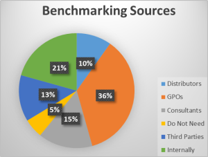 benchmarking sources