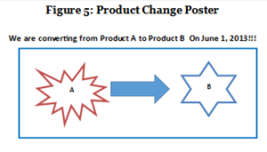 product change poster