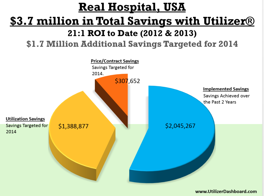 Real Hospital Savings with Utilizer