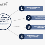 If Supply Chain Excellence is Your Top Priority: You Need to Know Where You Stand