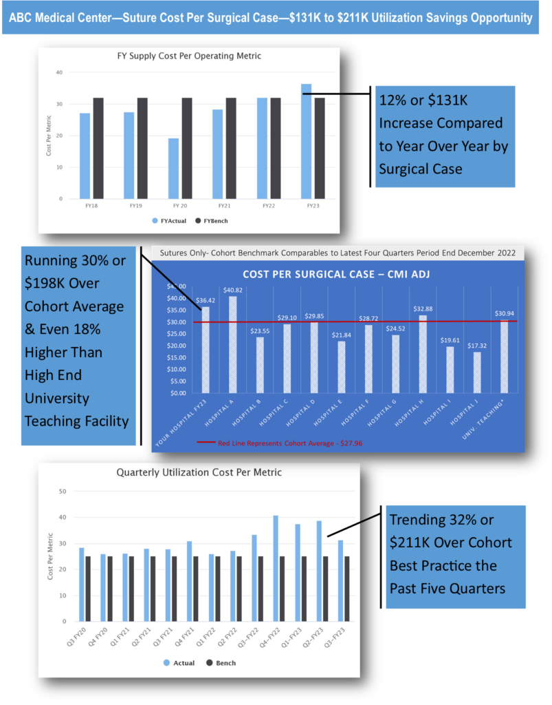 Figure 1 Case Study