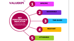 How Should KPIs Be Employed to Increase Your Healthcare Organization’s Non-Salary Savings, Quality, and Outcomes?