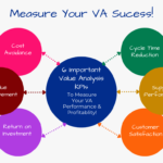 The Importance of Measuring Value Analysis Success with KPIs