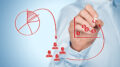 6 Crucial Dynamics that Nobody Mentions that Will Make or Break Your Value Analysis and Cost Management Projects